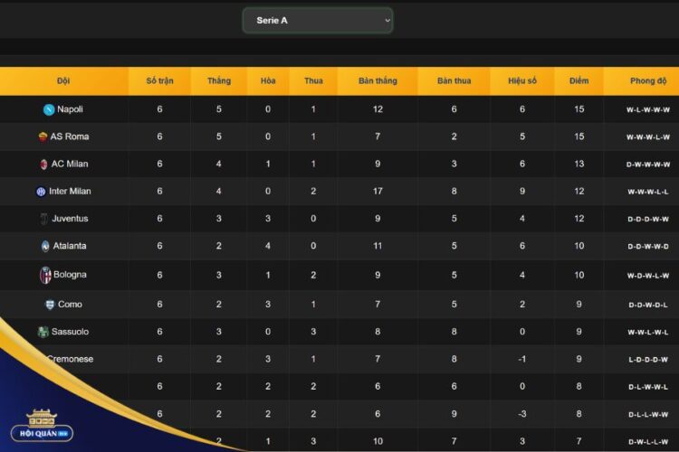 Bảng Xếp Hạng Giải Seria